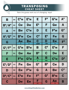 Transposing Cheat Sheet V2_small | Simplified Guitar