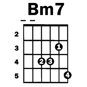 Bm7_chord_V6_Animation | Simplified Guitar