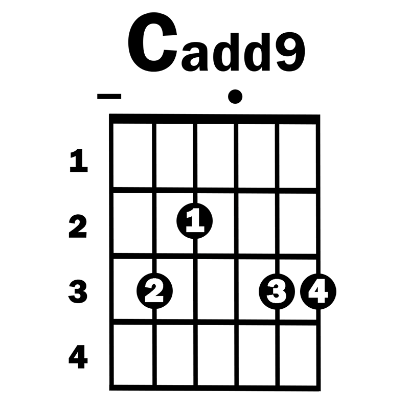 cadd9 piano chord