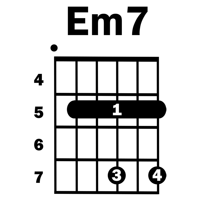 The Em7 Chord: Learn How To Play It The Easy Way
