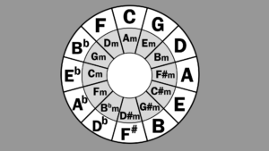 Circle_of_fifths