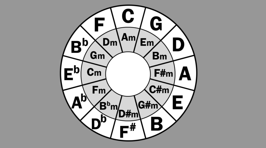 Circle Of Fifths 